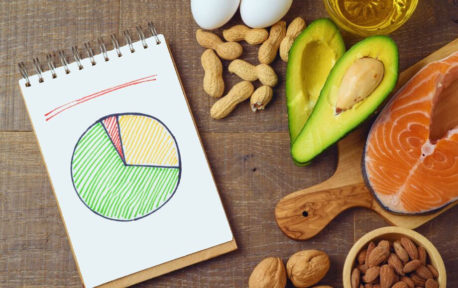 Beneficios da dieta Keto