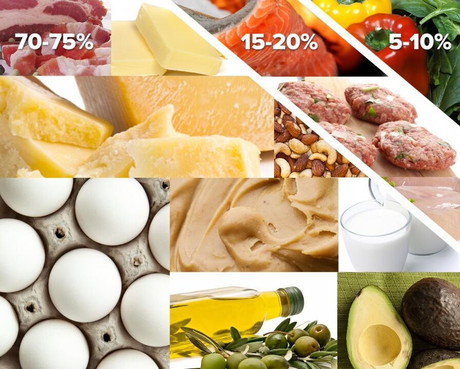 Lista de produtos permitidos e prohibidos